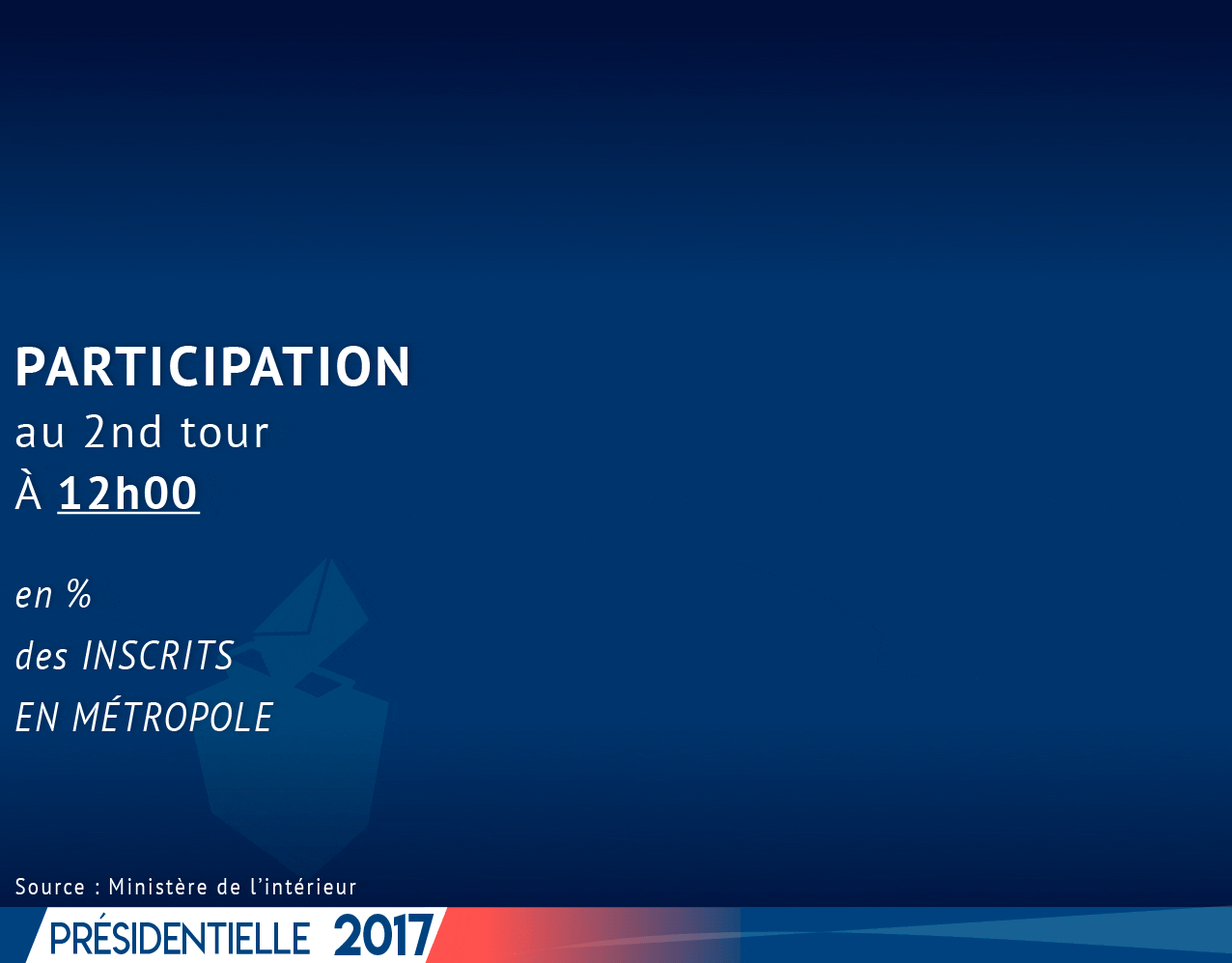 Présidentielle 2017 Tour de participation